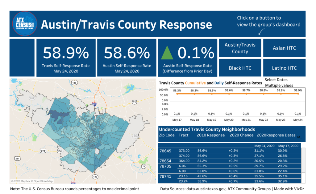 ATX Travis County Response Rates