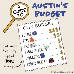 Budget 101: How Does The City Spend Your Money?