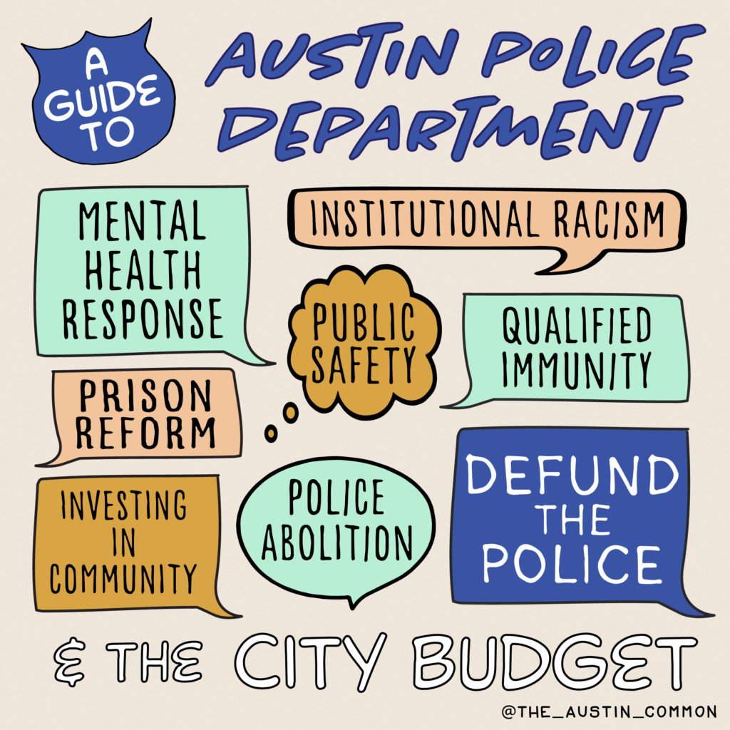 Police Budget 101