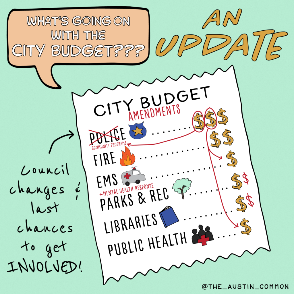 Budget 101 An Update on APD's Budget The Austin Common