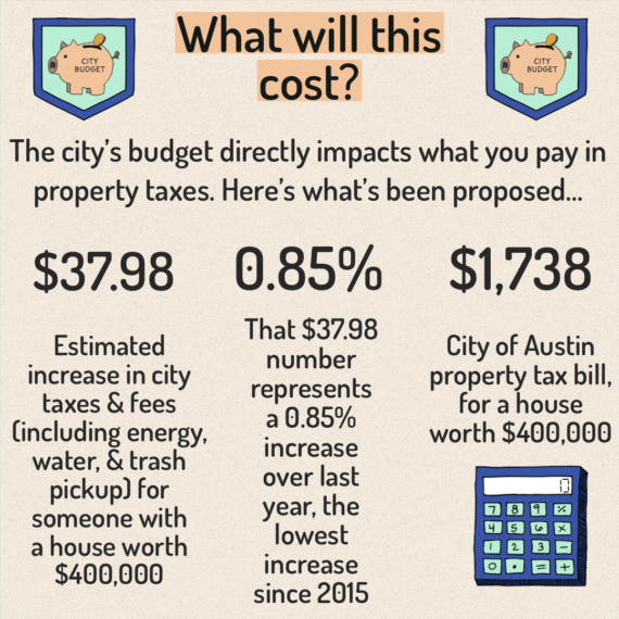 City Budget - 9