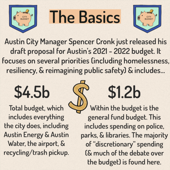 City Budget - 2