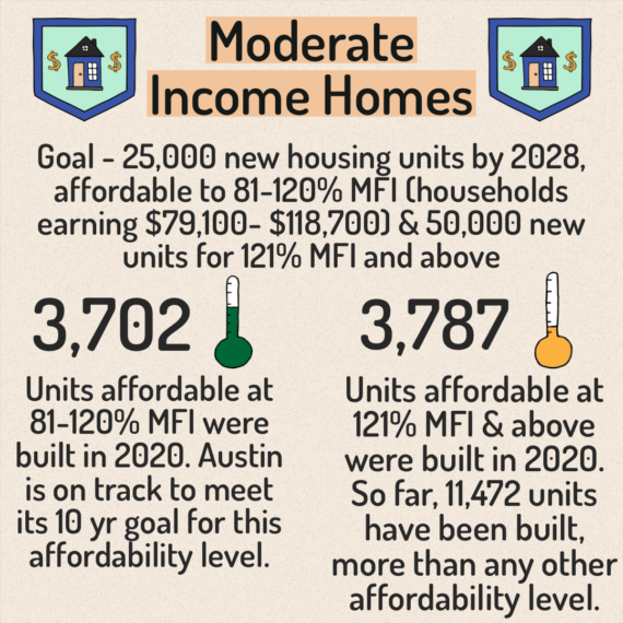Housing Affordability - 7