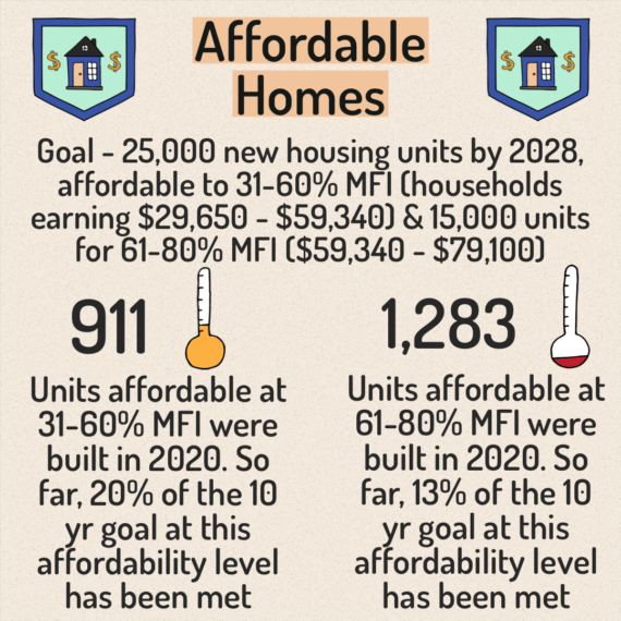 Housing Affordability - 6