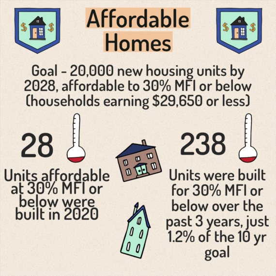 Affordable Housing - 5