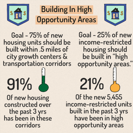 Housing Affordability - 8