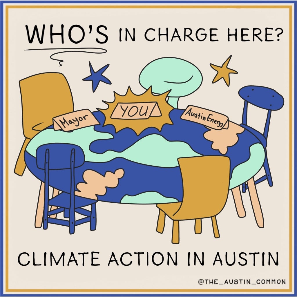 Climate Action - 1