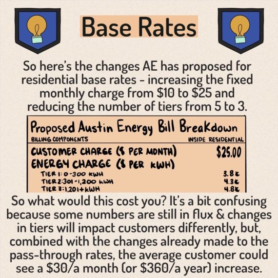 Austin Energy Rates - 7