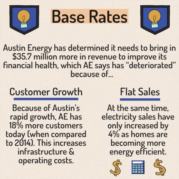 Austin Energy Rates - 5