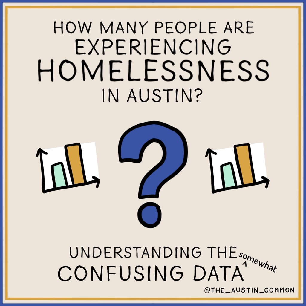 Homelessness Data -1