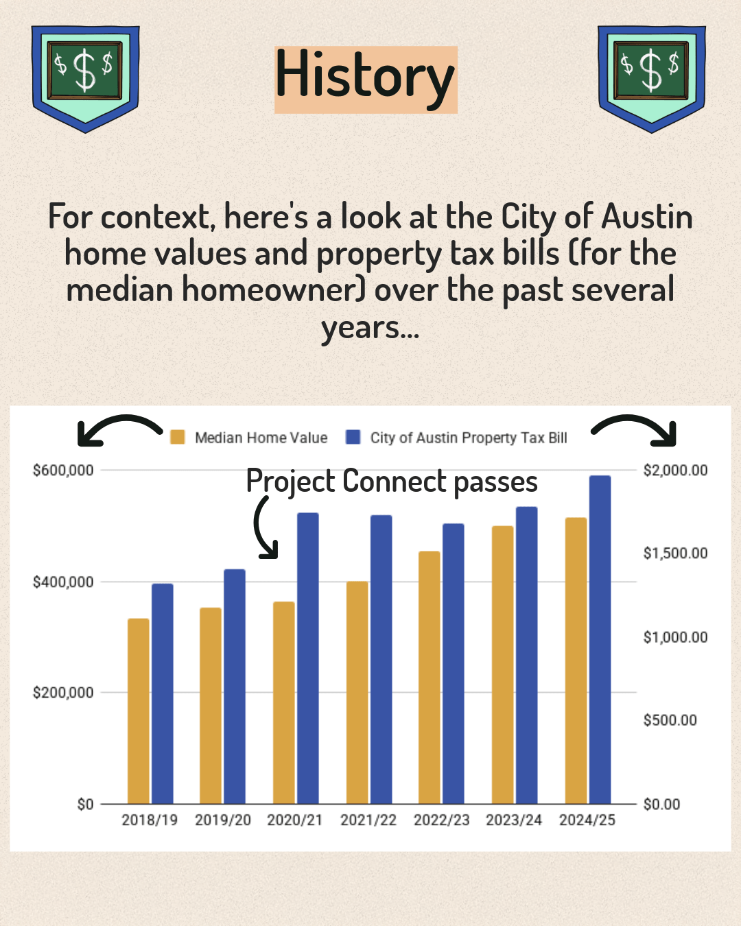 Explaining the 3.5% Cap-10