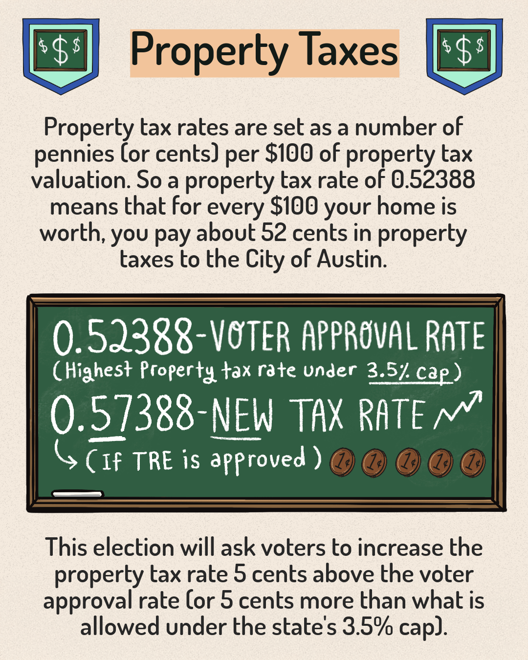 Explaining the 3.5% Cap-3