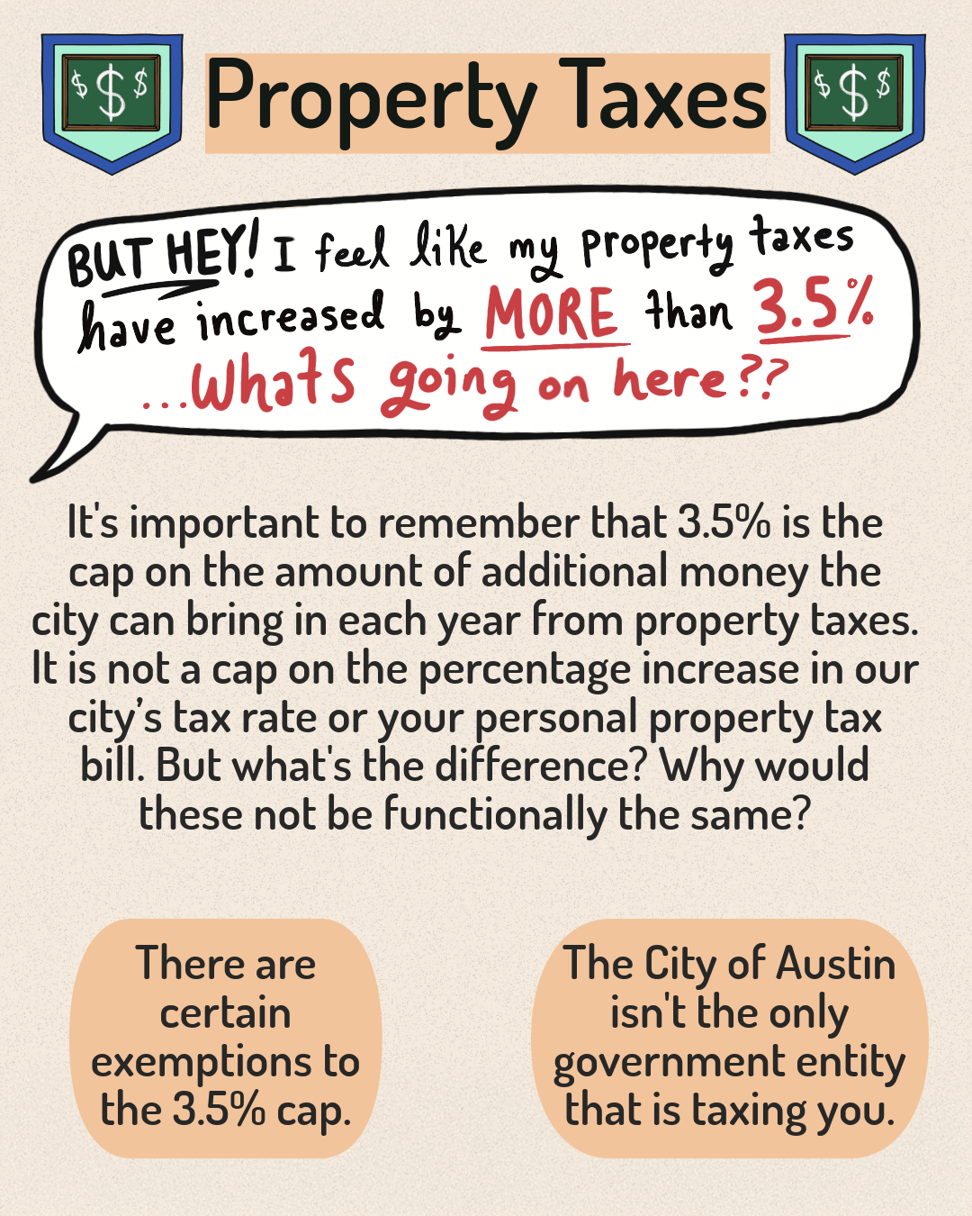 Explaining the 3.5% Cap-5
