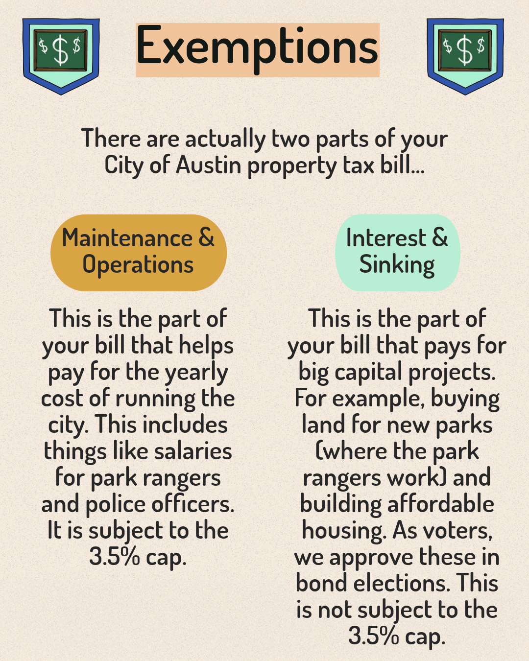 Explaining the 3.5% Cap-6