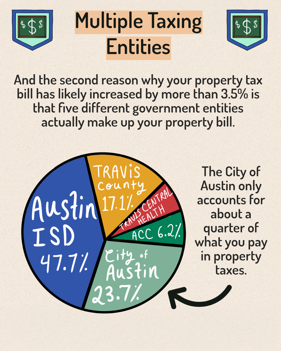 Explaining the 3.5% Cap-8