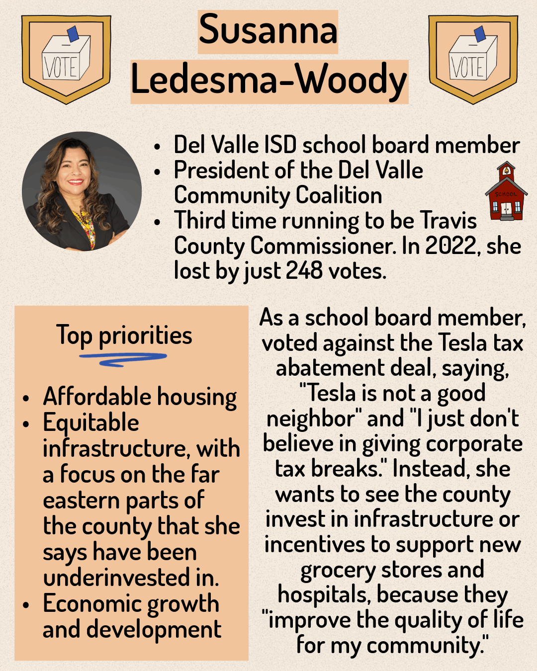 Travis County Commissioners Precinct 4-6